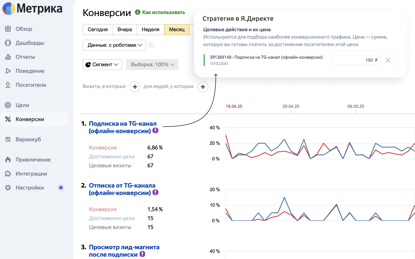 Конверсии в Я.Метрике/VK