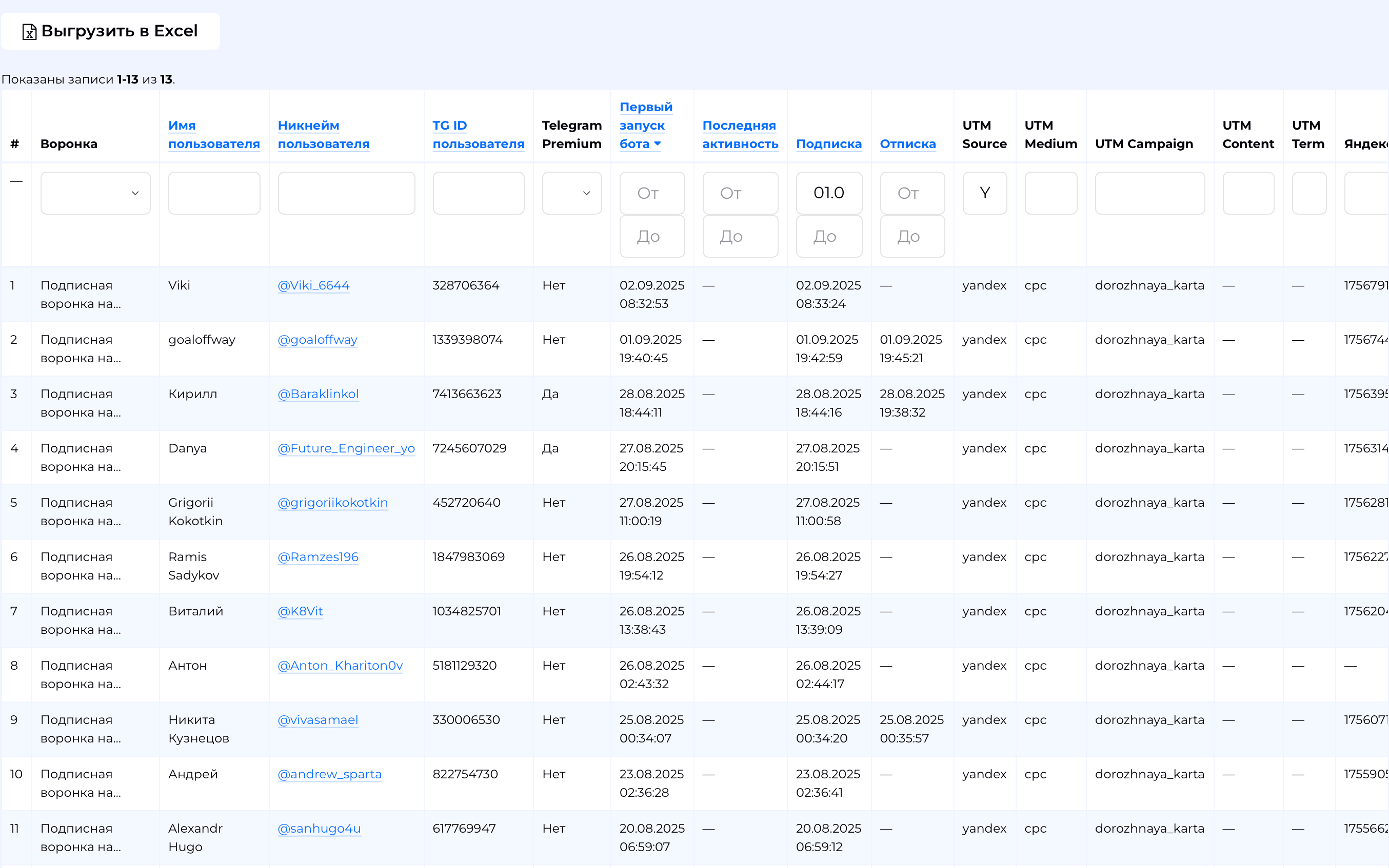 Отчет по каждому подписчику
